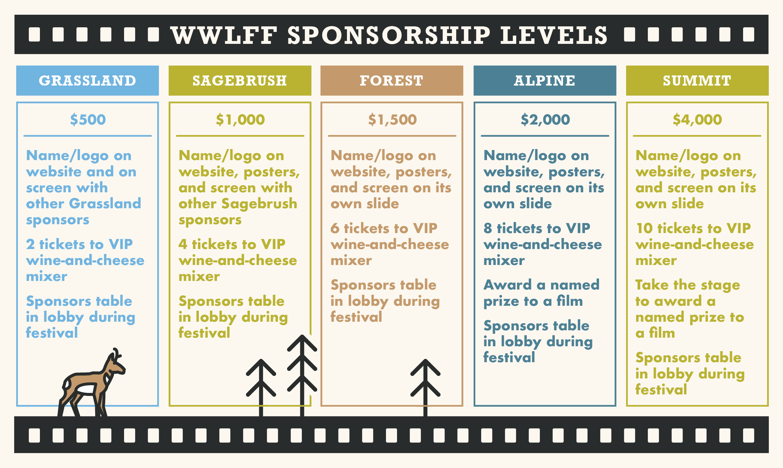 WWLFF Sponsorship levels graphic