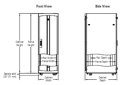 cabinet front and side views