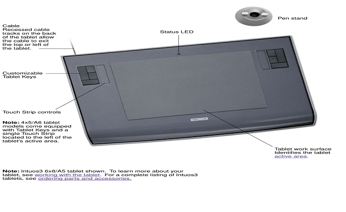 WaCom 2