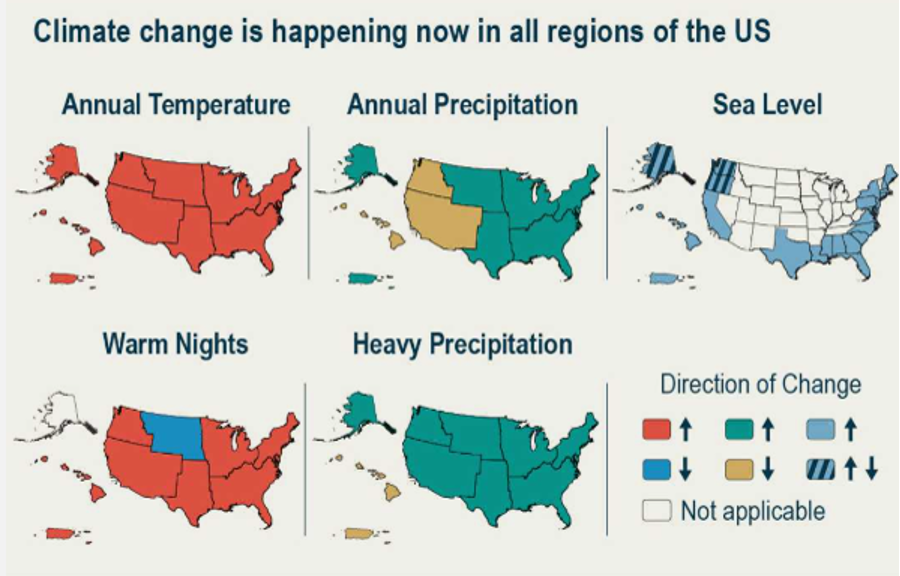 Climate change