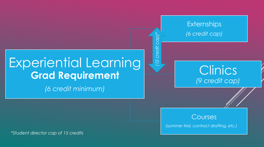 Experiential Learning Caps
