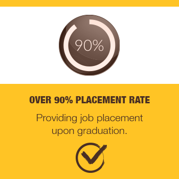 90+% Placement Rate Upon Graduation