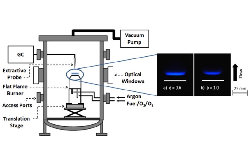 A schematic of BERG's experimental apparatus for the study of stabilized cool flames is shown, with images of freely propagating DME cool flames at lean and stoichiometric equivalence ratios (ϕ) of 0.6 and 1.0, taken with a Nikon D90 camera and lens using a shutter speed of 4 seconds and an aperture of f/1.8.