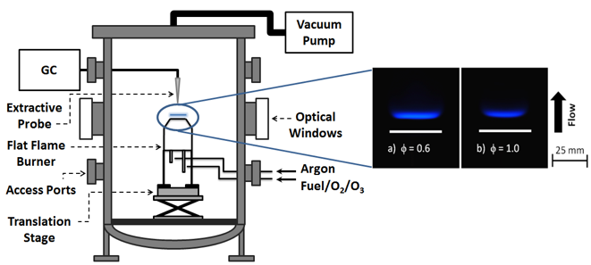 Low pressure flame characterization at the University of Wyoming