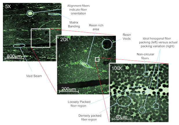 Multiscale defects