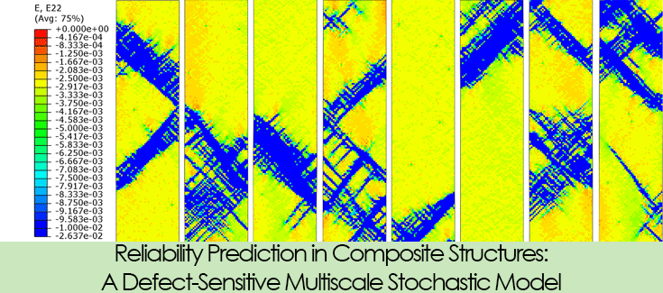 Stochastic Failure