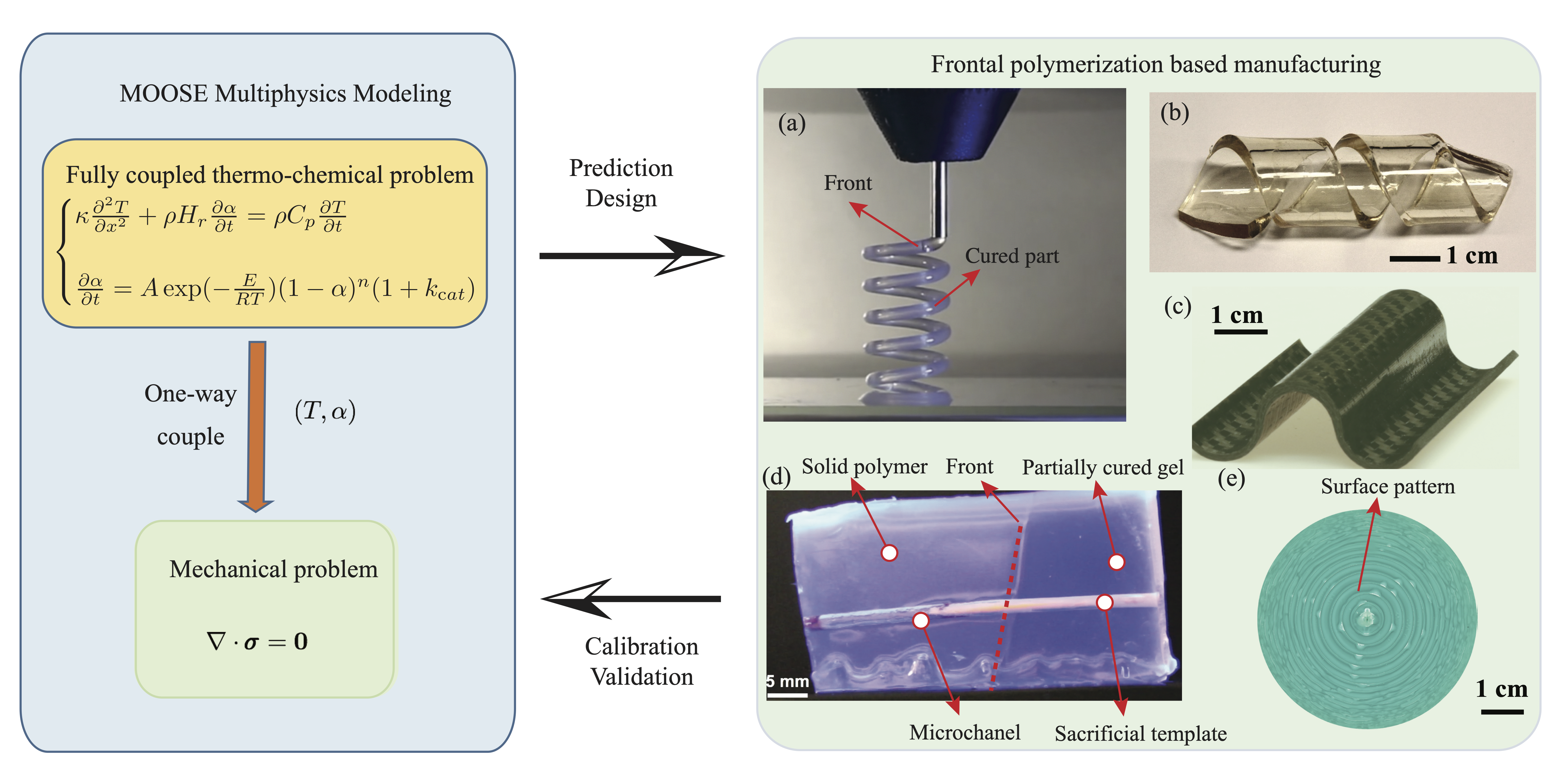 MultiPhysics