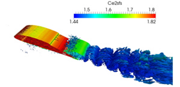 computer graphic depicting air flow over a turbine blade