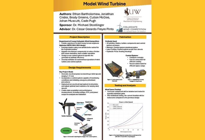 poster for model wind turbine project