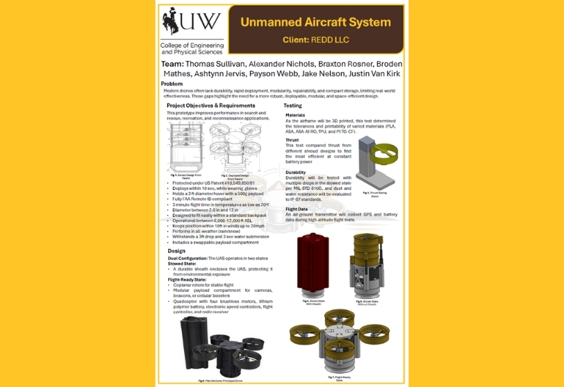 poster for unmanned aircraft system project