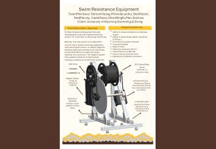 UW athletics swim resistance device senior design project poster