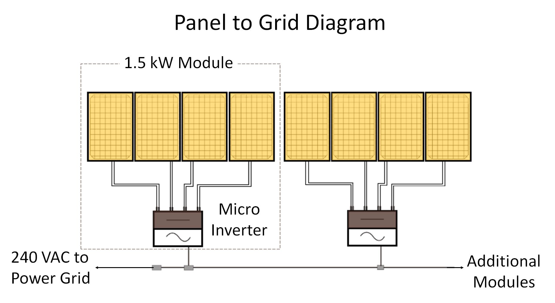 panel to grid diagram