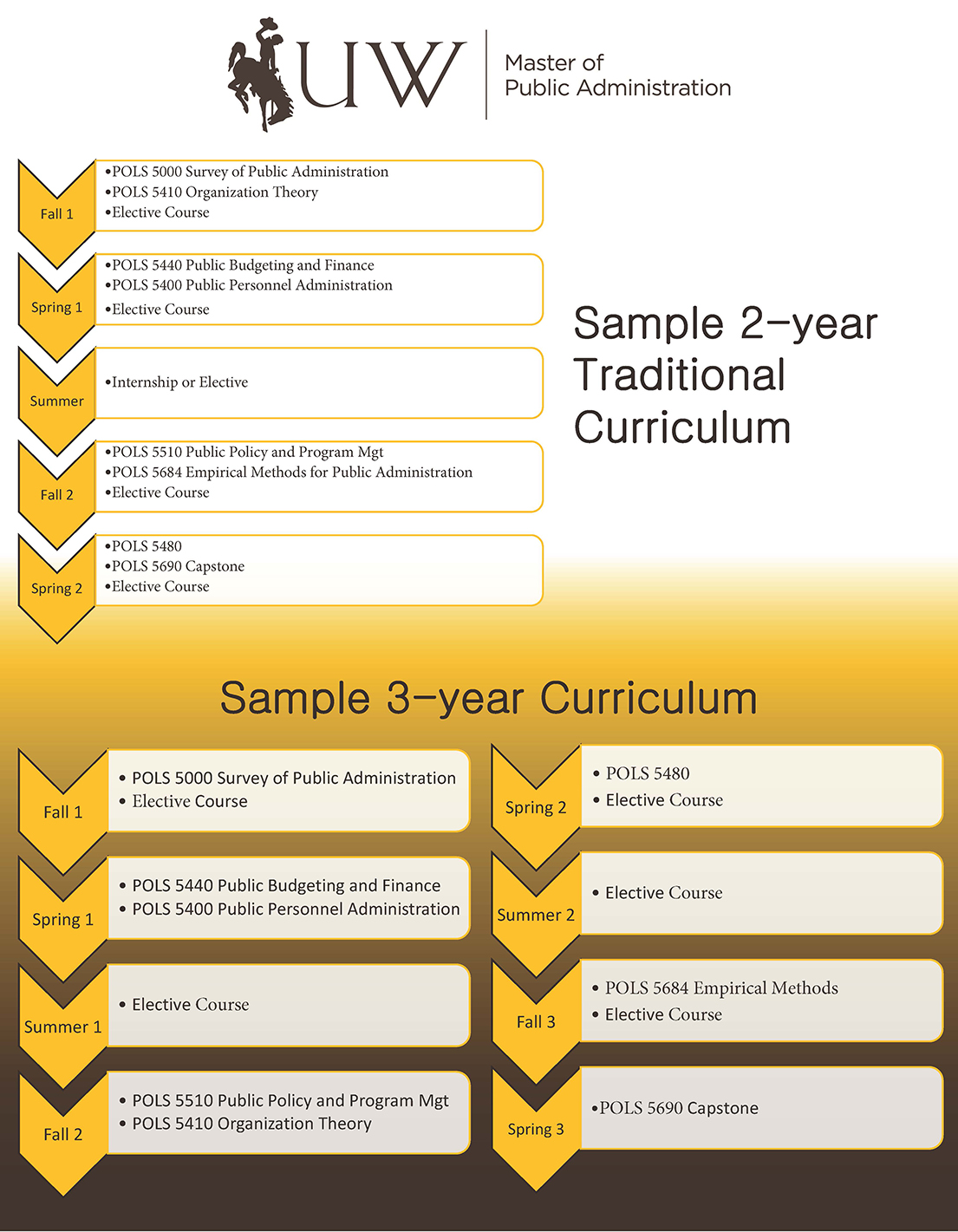 MPA Sample Schedule - Spring 2023