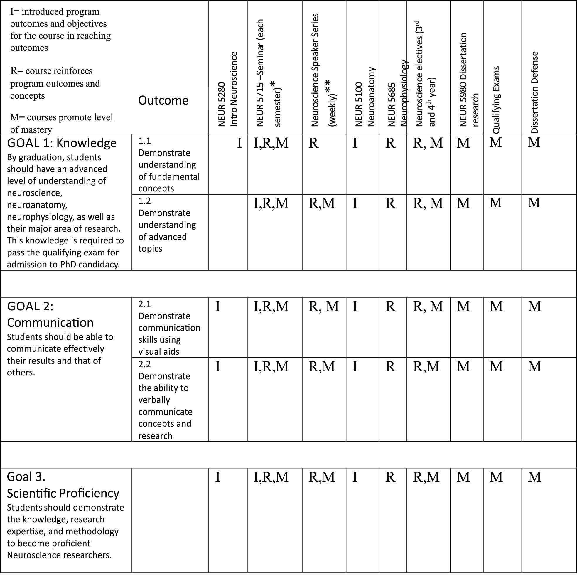 Curriculum Map