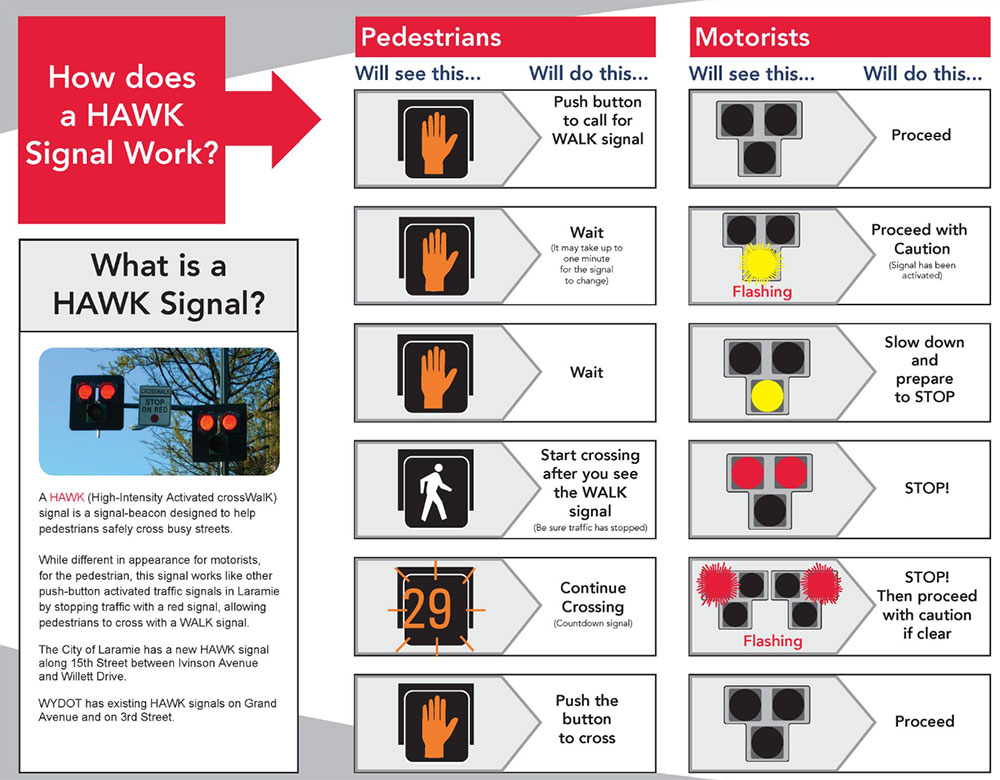 graphic showing how to use the HAWK signal light