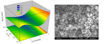 3-d rendering and microscope picture of research
