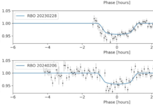 Light curves of a brown dwarf transit obtained at RBO.  