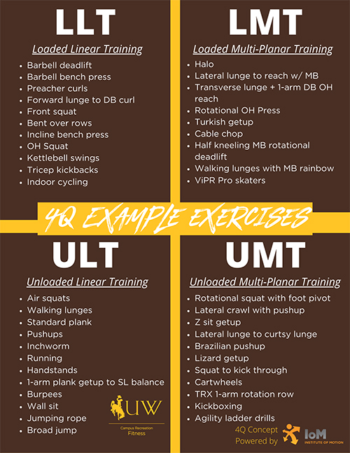 4Q Exercises