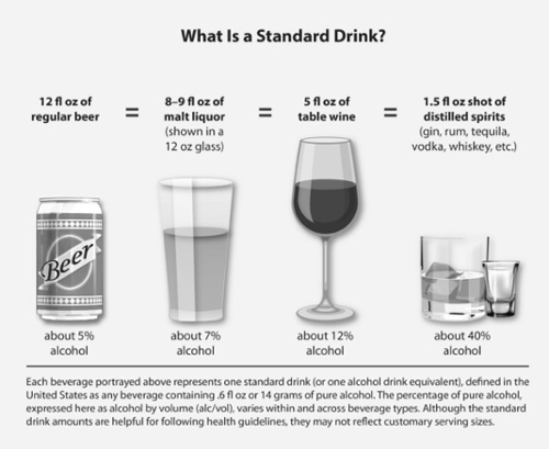 Standard Drink Chart