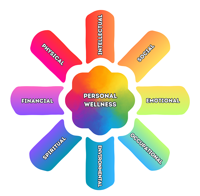 Wellness Wheel