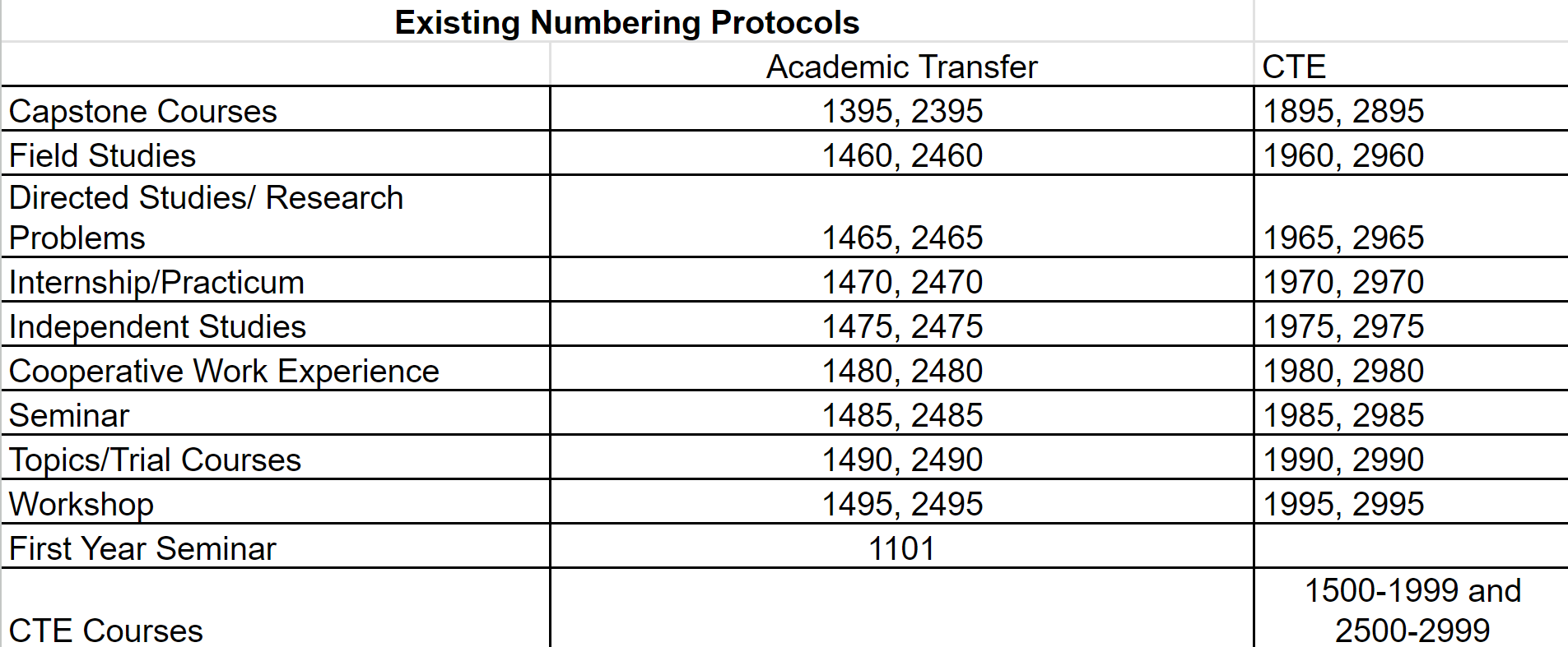 existing number protocol