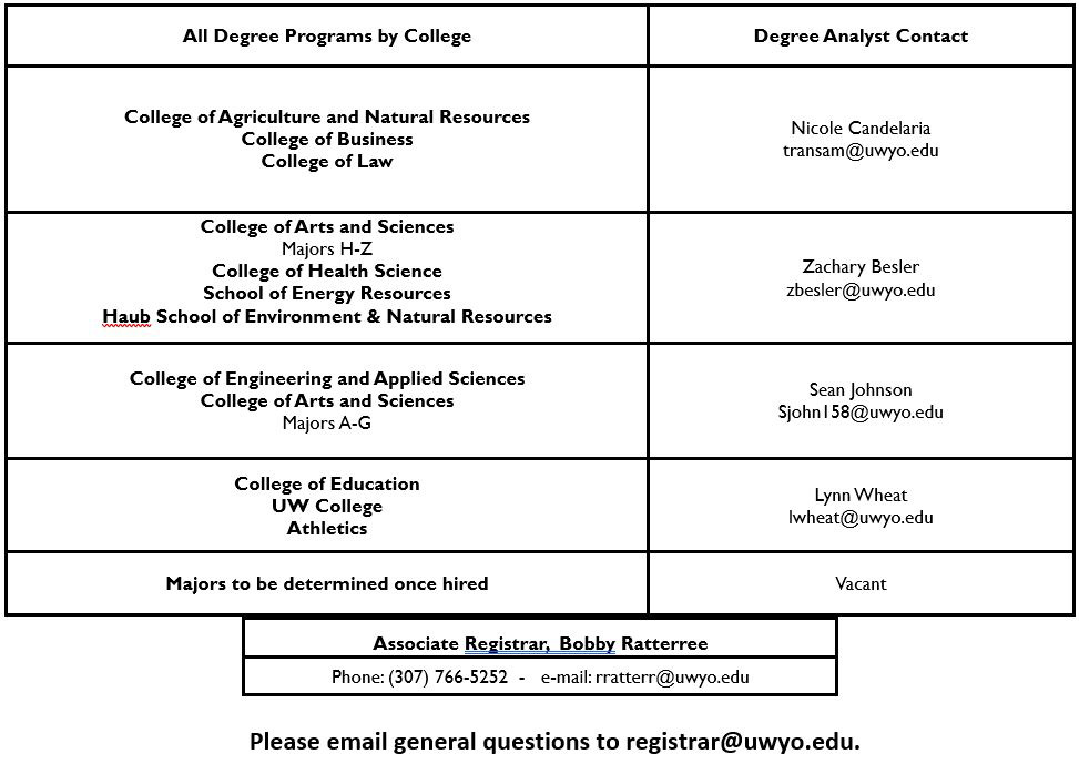 degree analyts 
