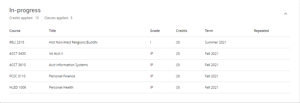 https://www.uwyo.edu/registrar/Degree_Evaluations/in-progress.png