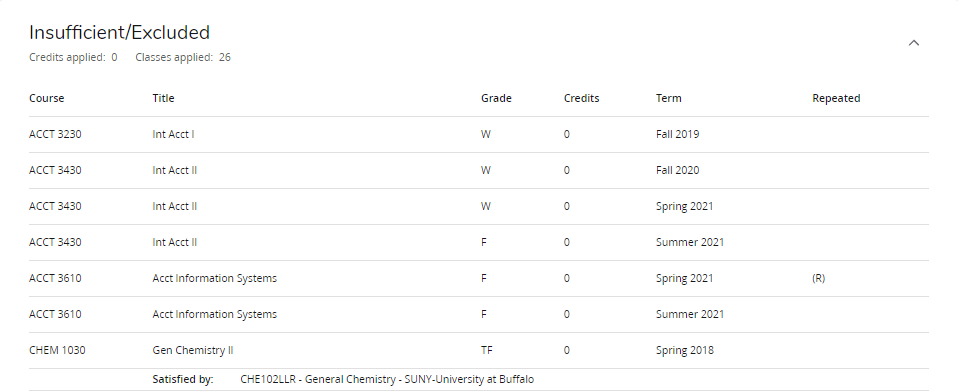 https://www.uwyo.edu/registrar/Degree_Evaluations/insufficient.png