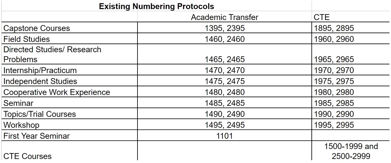 existingnumbering 