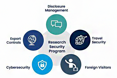 Research security graphic