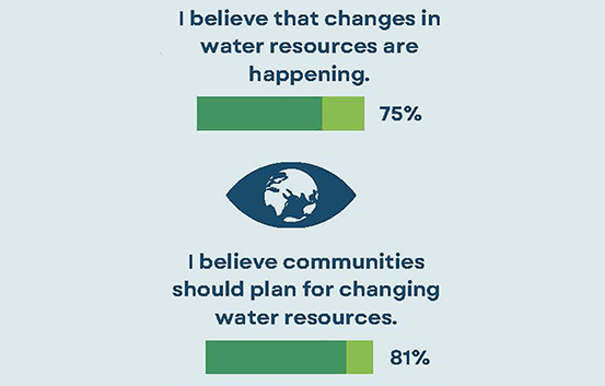 study excerpt infographic