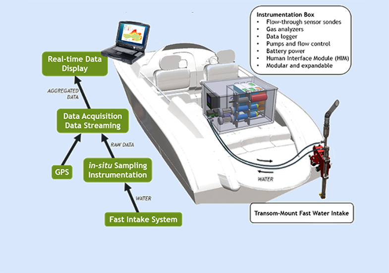 FLAMe schematic