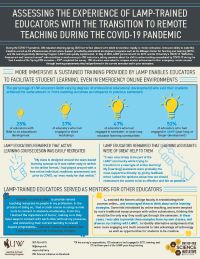 LAMP survey COVID-19 thumbnail