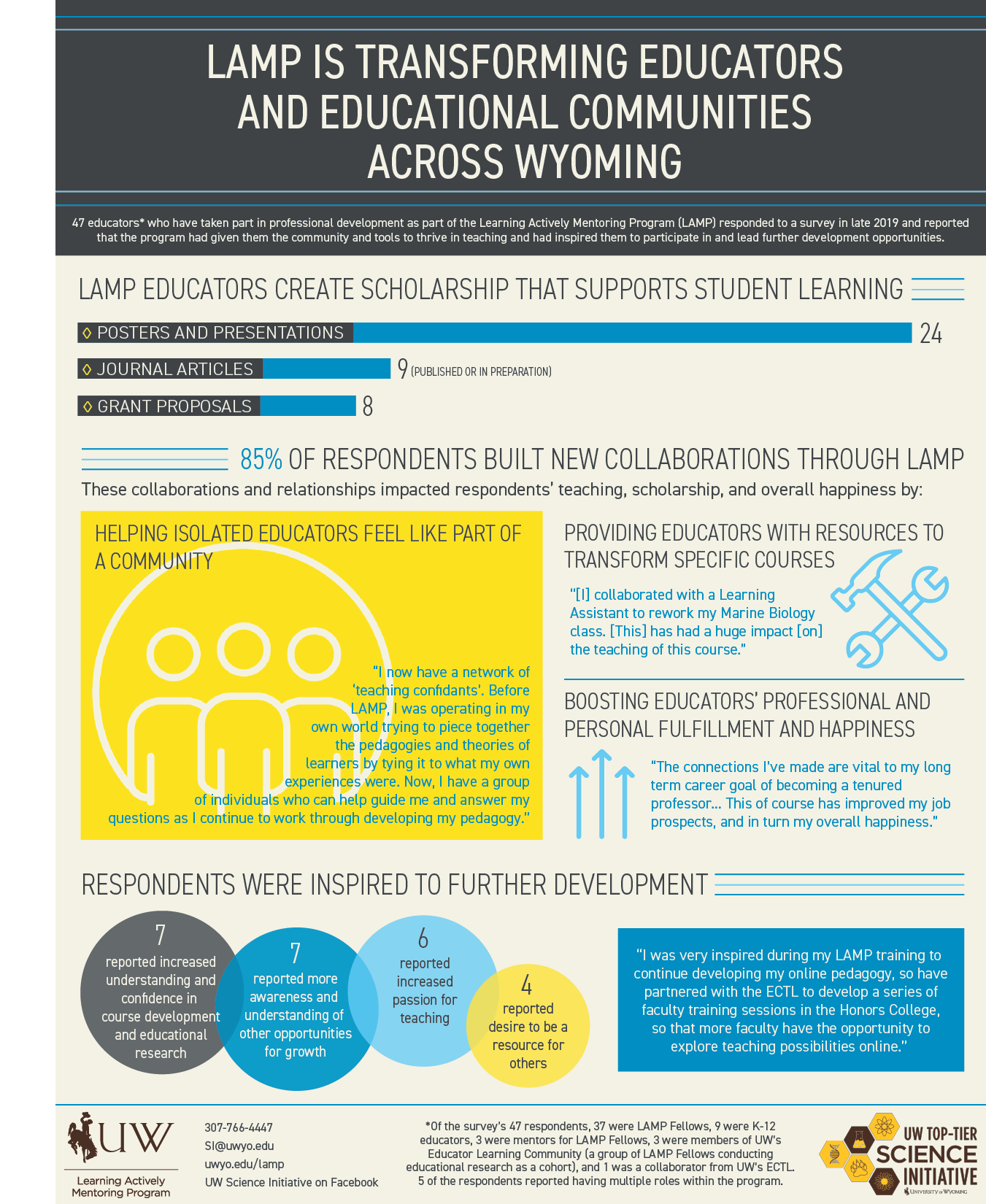 LAMP is transforming educators and educational communities across Wyoming