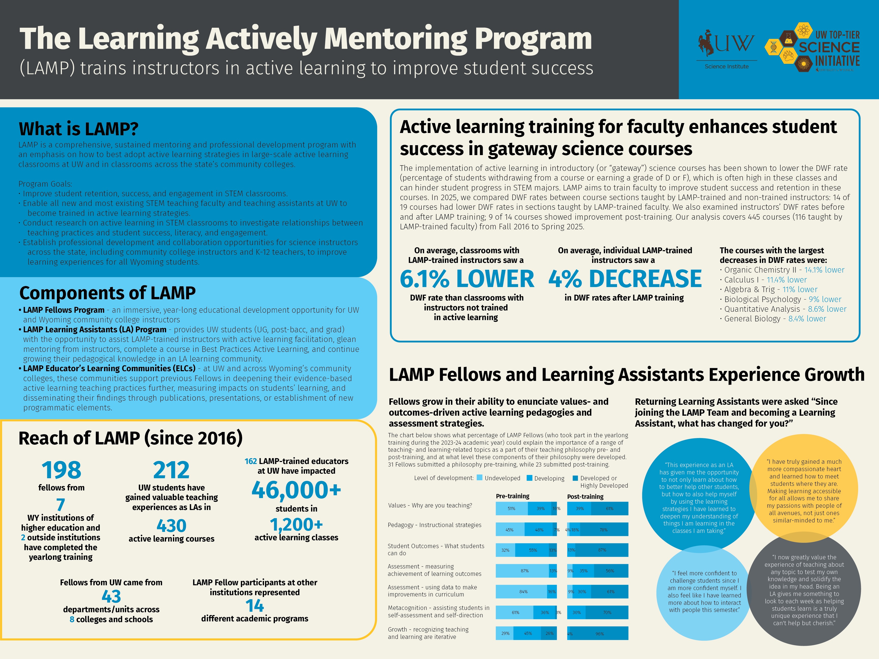 lamp fellows poster