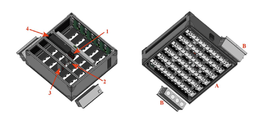 Figure 3. Light and cameras on the platform. PAM camera (1) RGB (2) Lasers (3 &4). A)White LED array, B) Diffuse halogen lighting