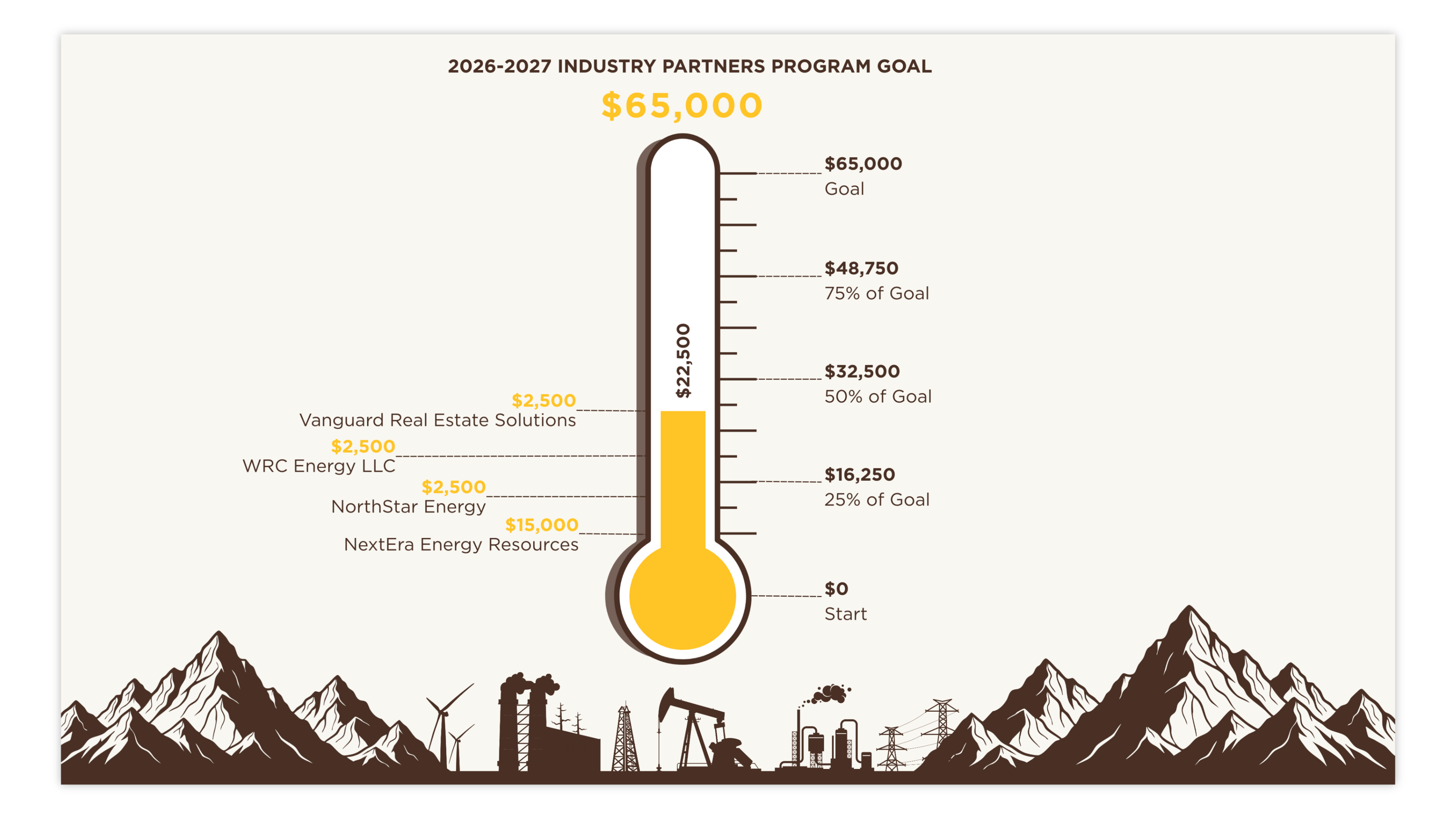 october 2026 plm partners program goal thermometer