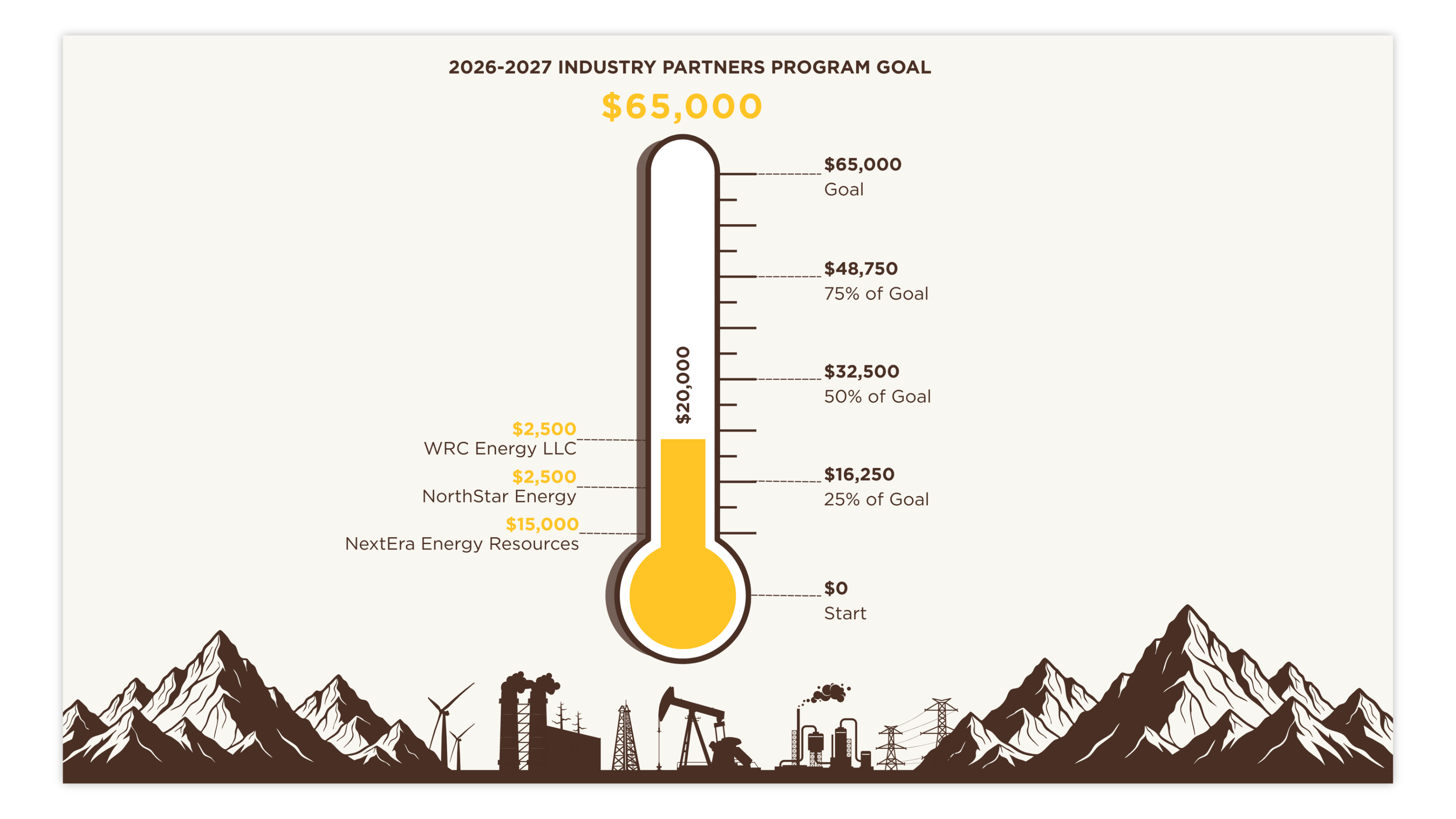 september 2026 plm partners program goal thermometer