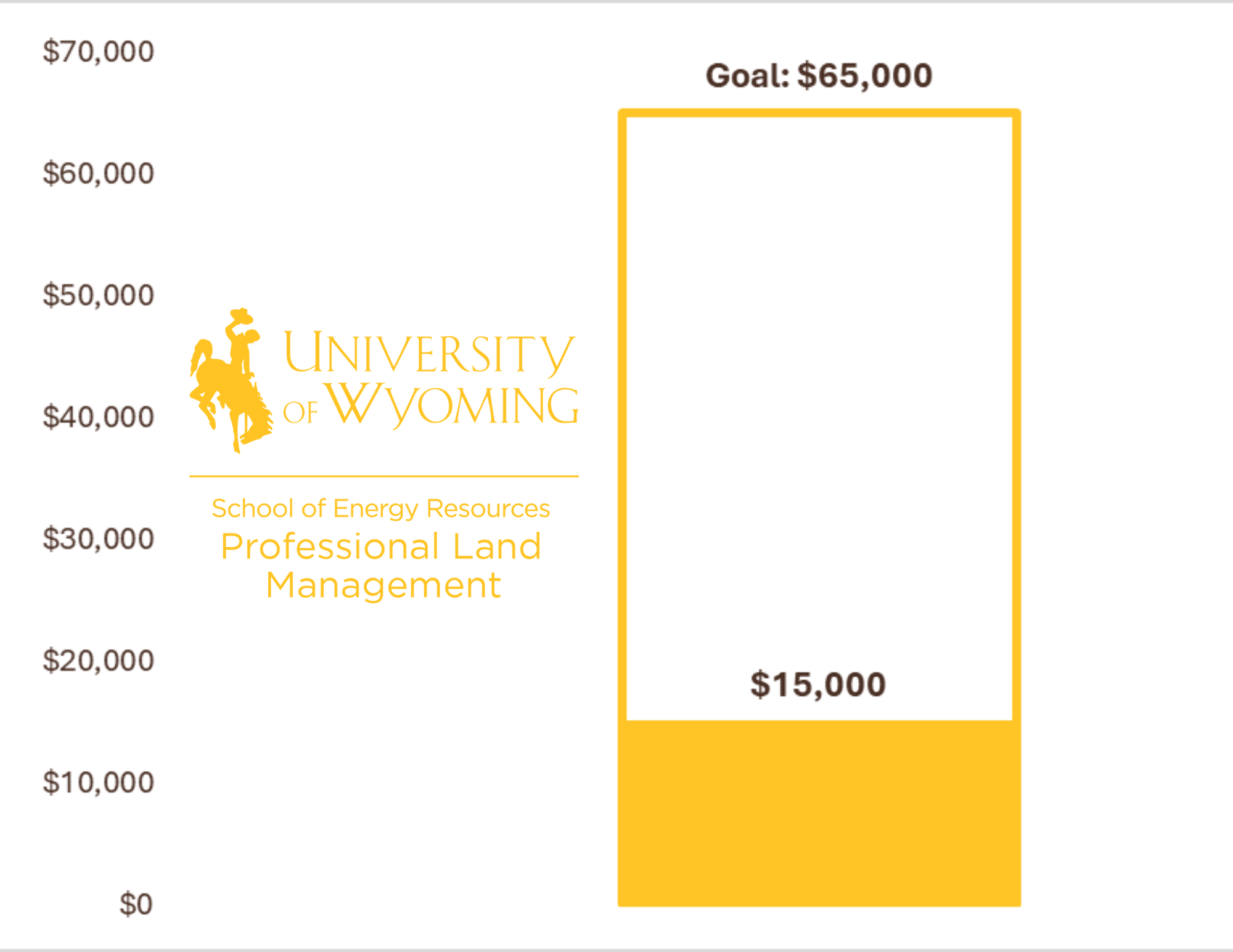 PLM Partners Goal Thermometer