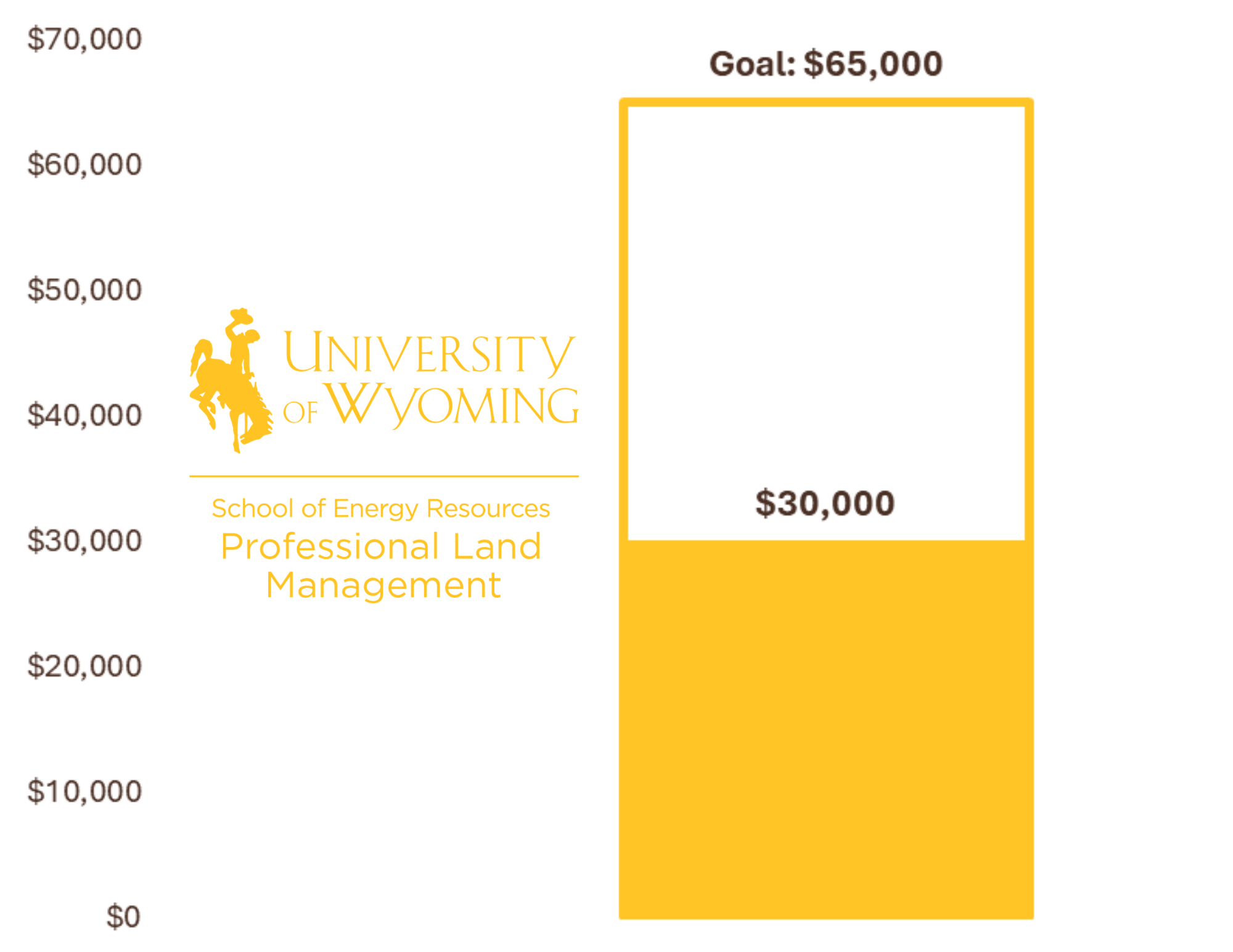 PLM Partners Goal Thermometer