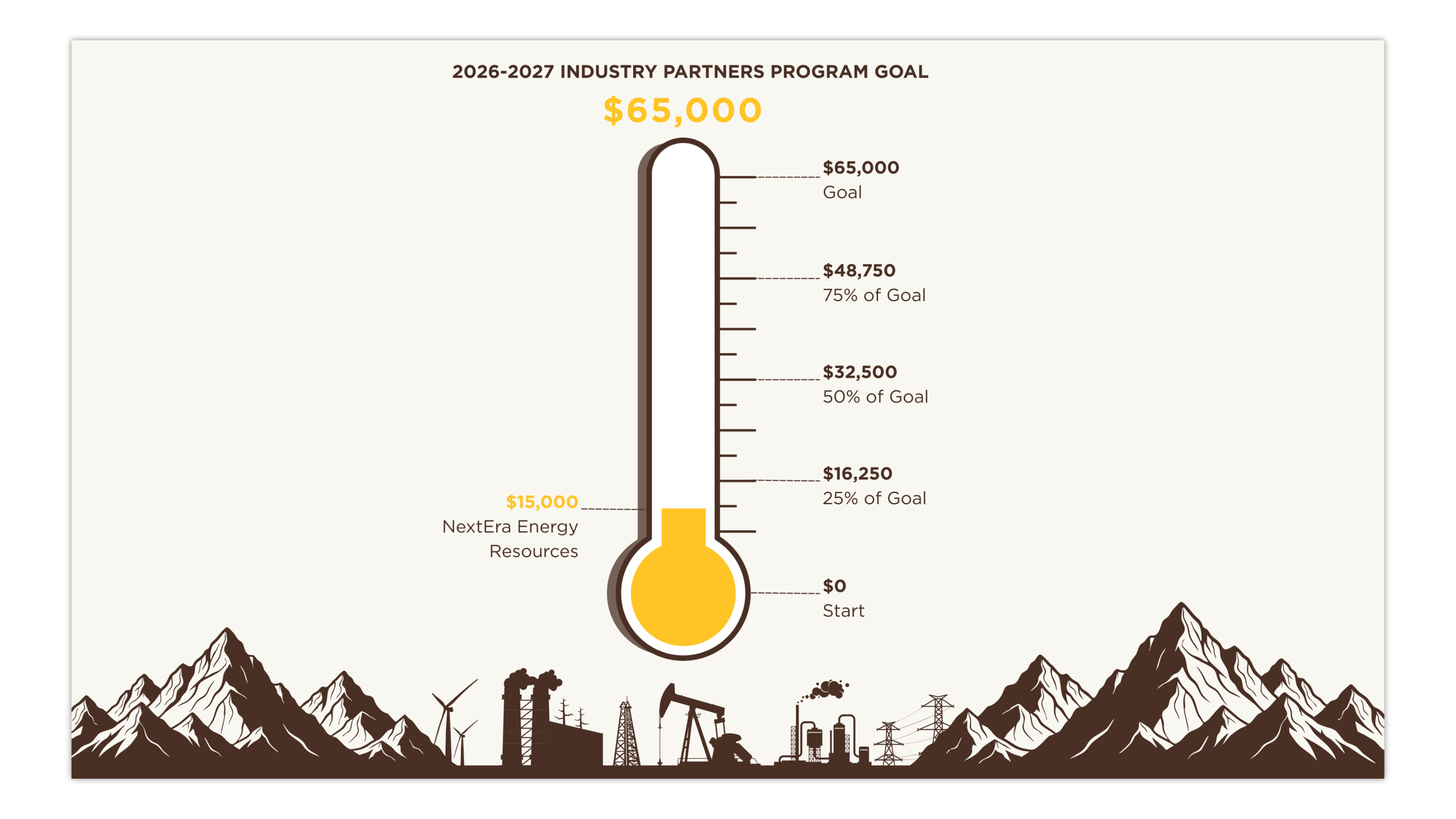 2026-2027 plm industry partners program fundraising thermostat