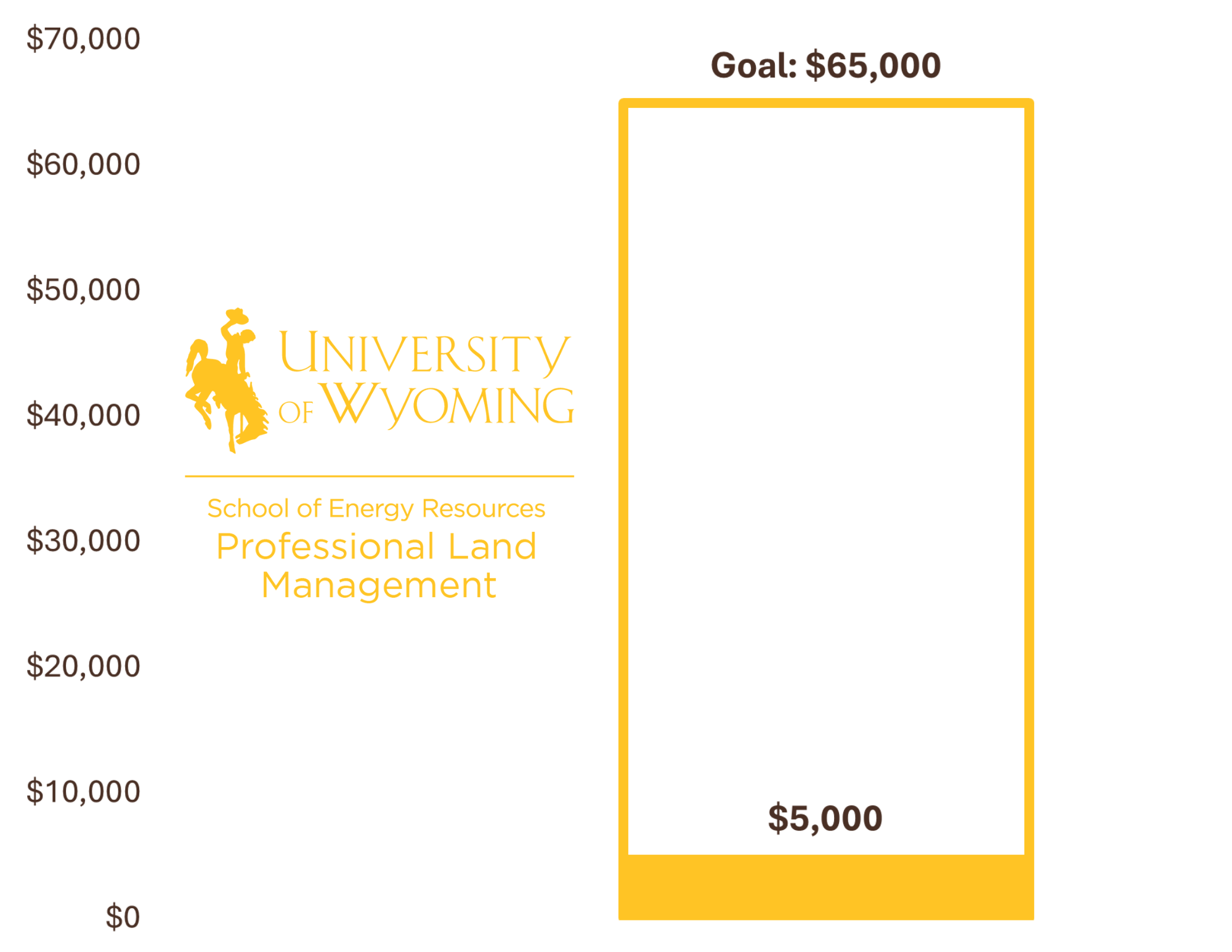 PLM Partners Goal Thermometer