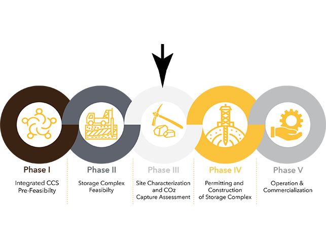 Wyoming CarbonSAFE Phases I-V