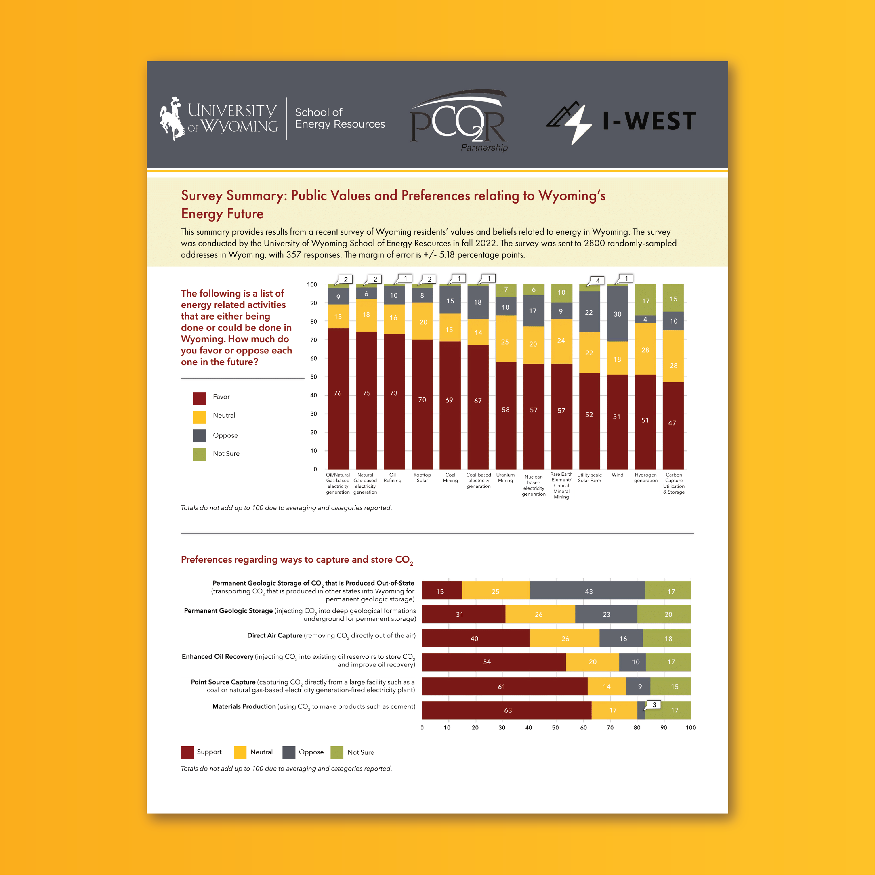 Cover of Survey Summary: Public Values and Preferences Related to Wyoming's Energy Future Paper