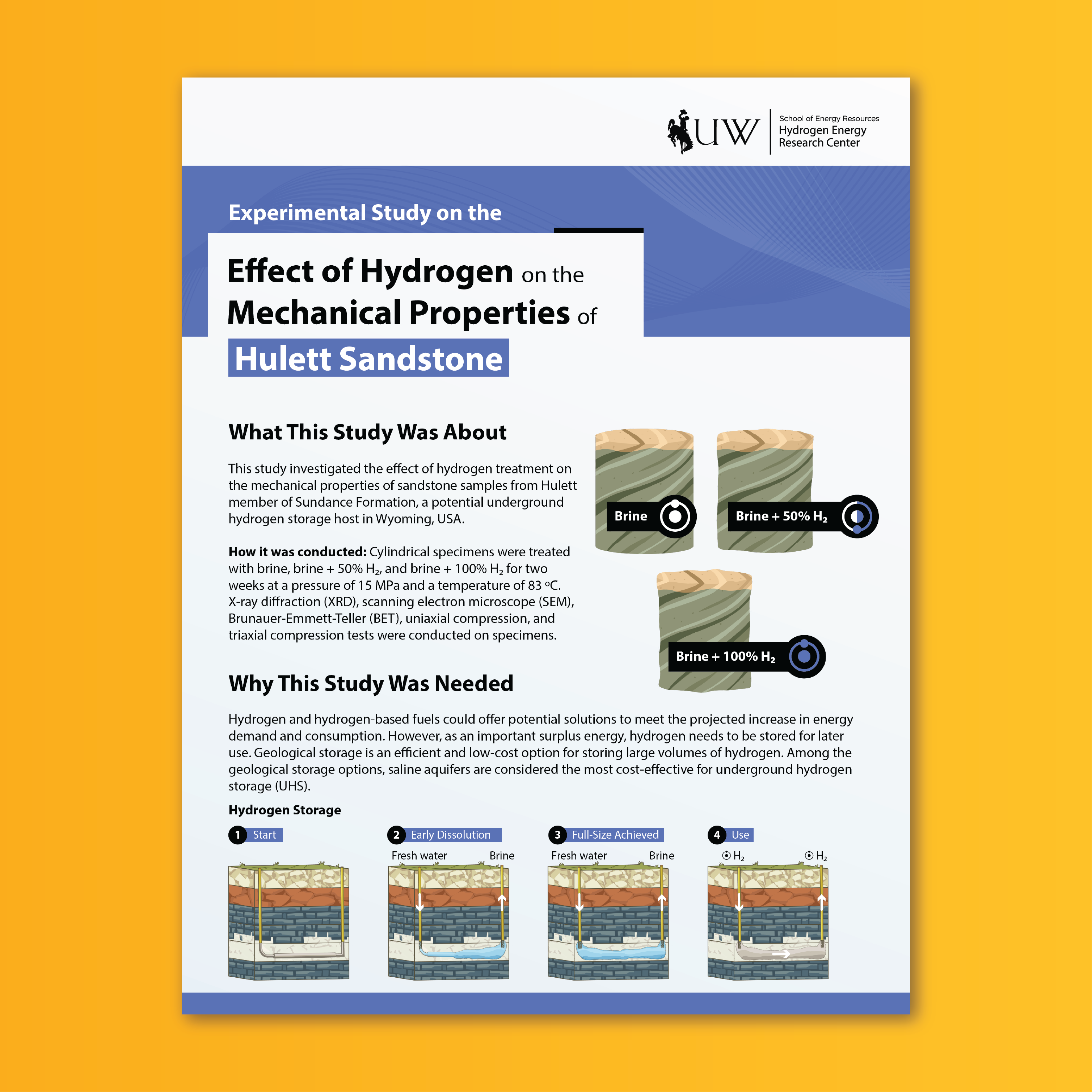 Cover of Experimental Study on the Effect of Hydrogen on the Mechanical Properties of Hulett Sandstone paper
