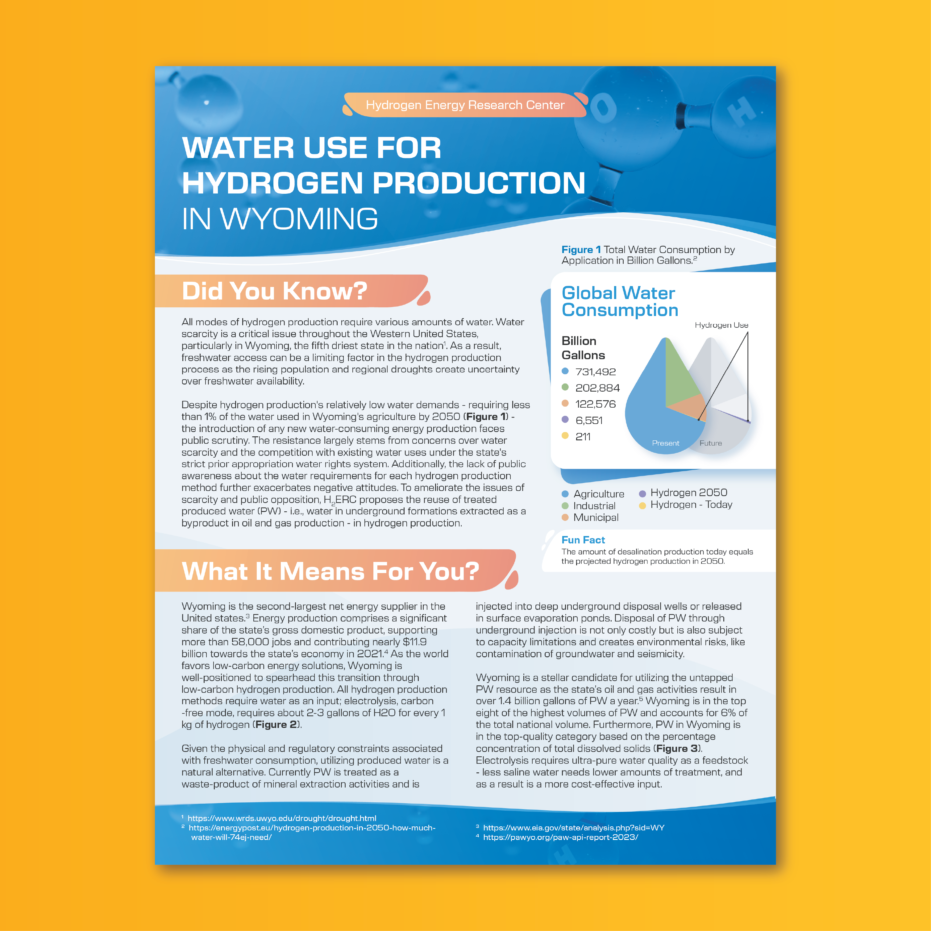 Cover of Water Use for Hydrogen Production In Wyoming