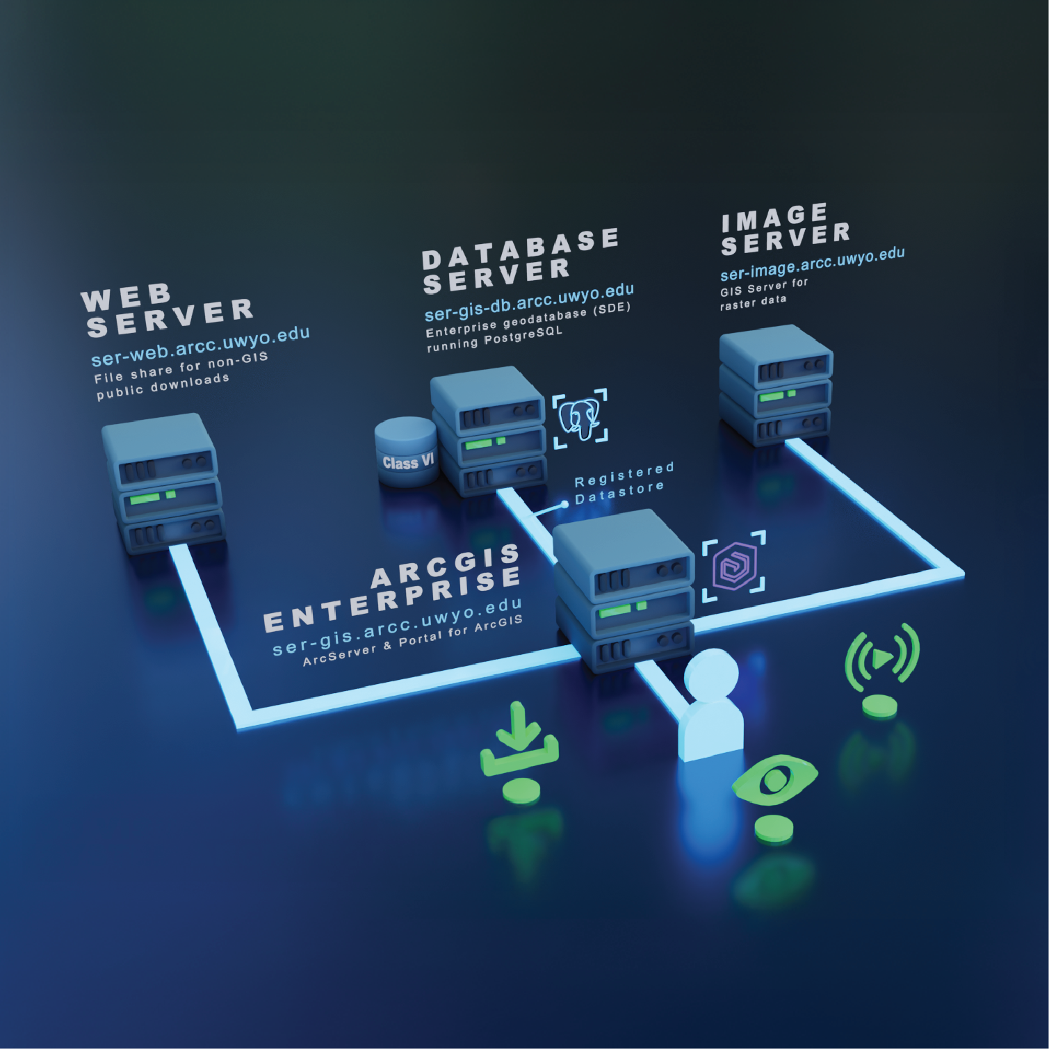 3d Database diagram
