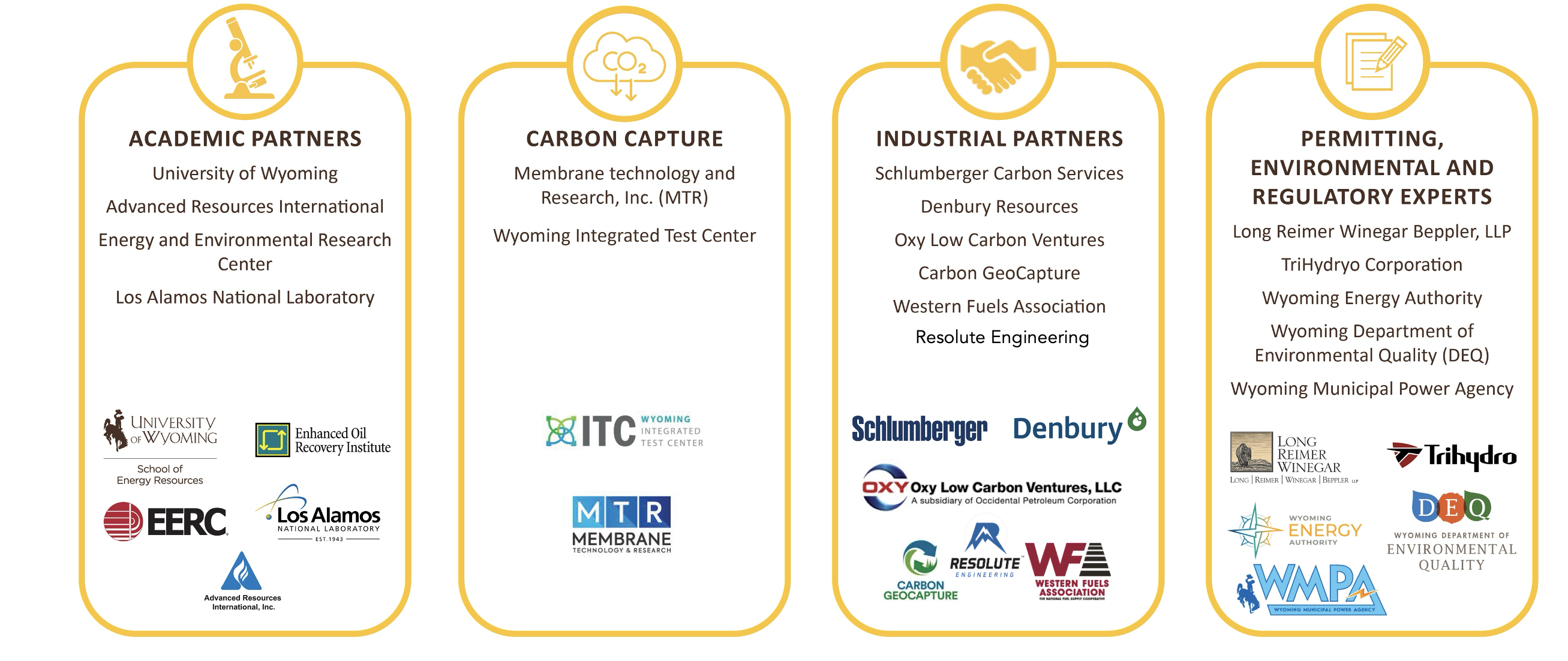project partners