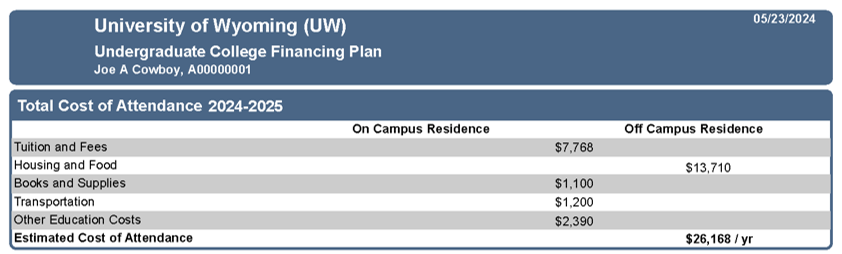 College Financing Plan COA