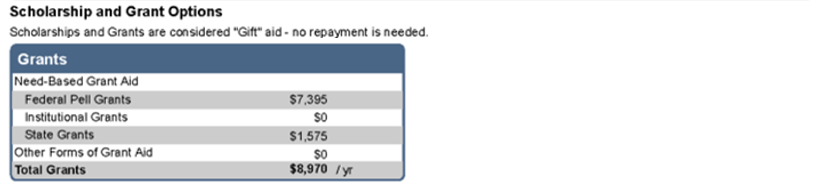 College Financing Plan Grants